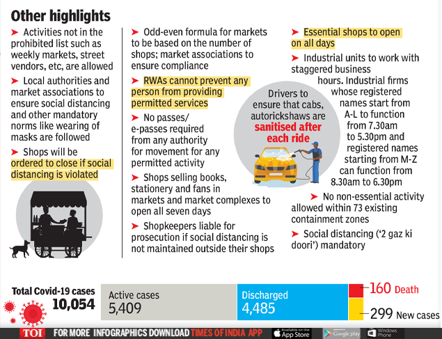 Delhi Lockdown 4 Guidelines: What's open and what's shut ...