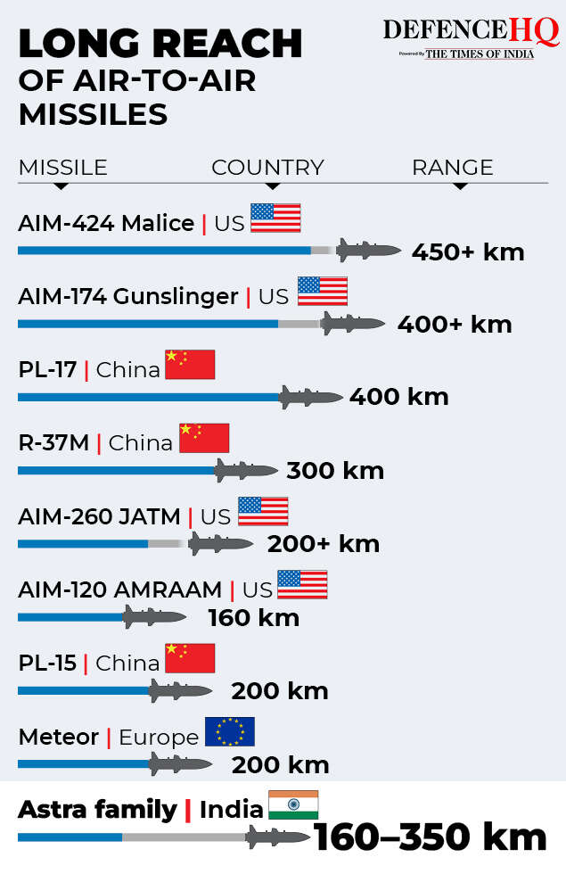 Long reach of air-to-air missiles gfx