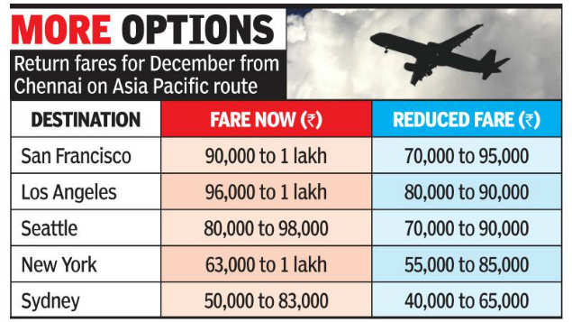 Flying To Us From Chennai To Get Cheaper Chennai News Times Of India