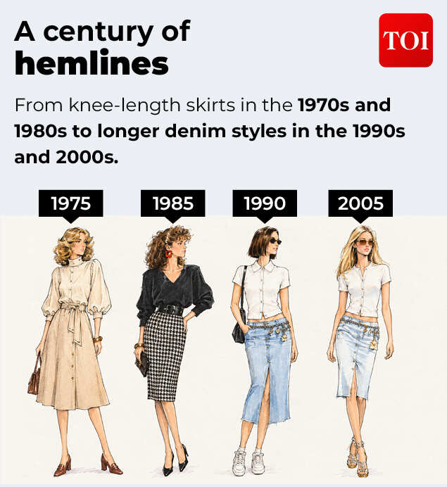 How consumer confidence has influenced fashion