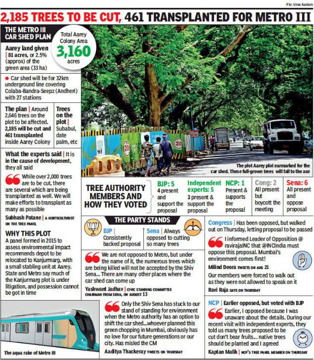 bmc tree authority greenlights cutting of 2,185 aarey