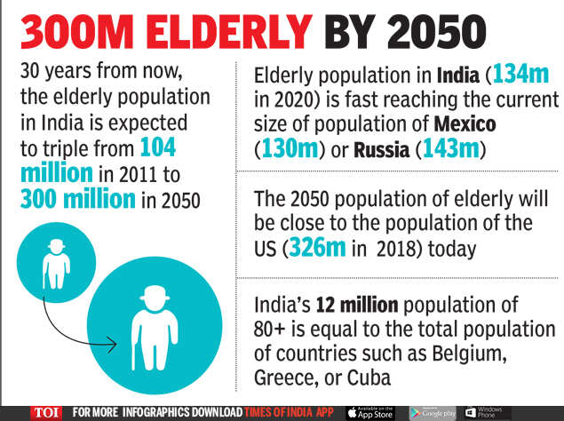 Silver Economy Govt S Focus On Silver Economy As Number Of Elders Rises India Business News Times Of India