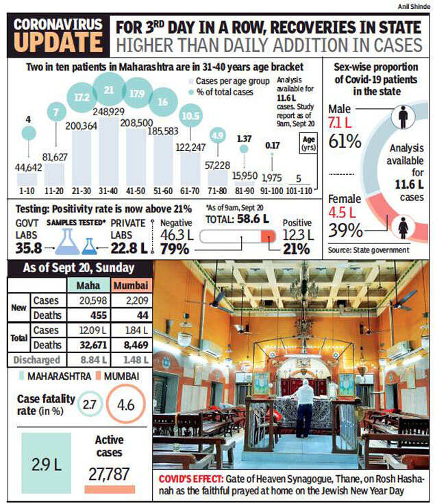 Maharashtra Corona Cases Today Maharashtra crosses 4 lakh cases in