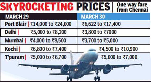 Air India Fare Chart Pdf