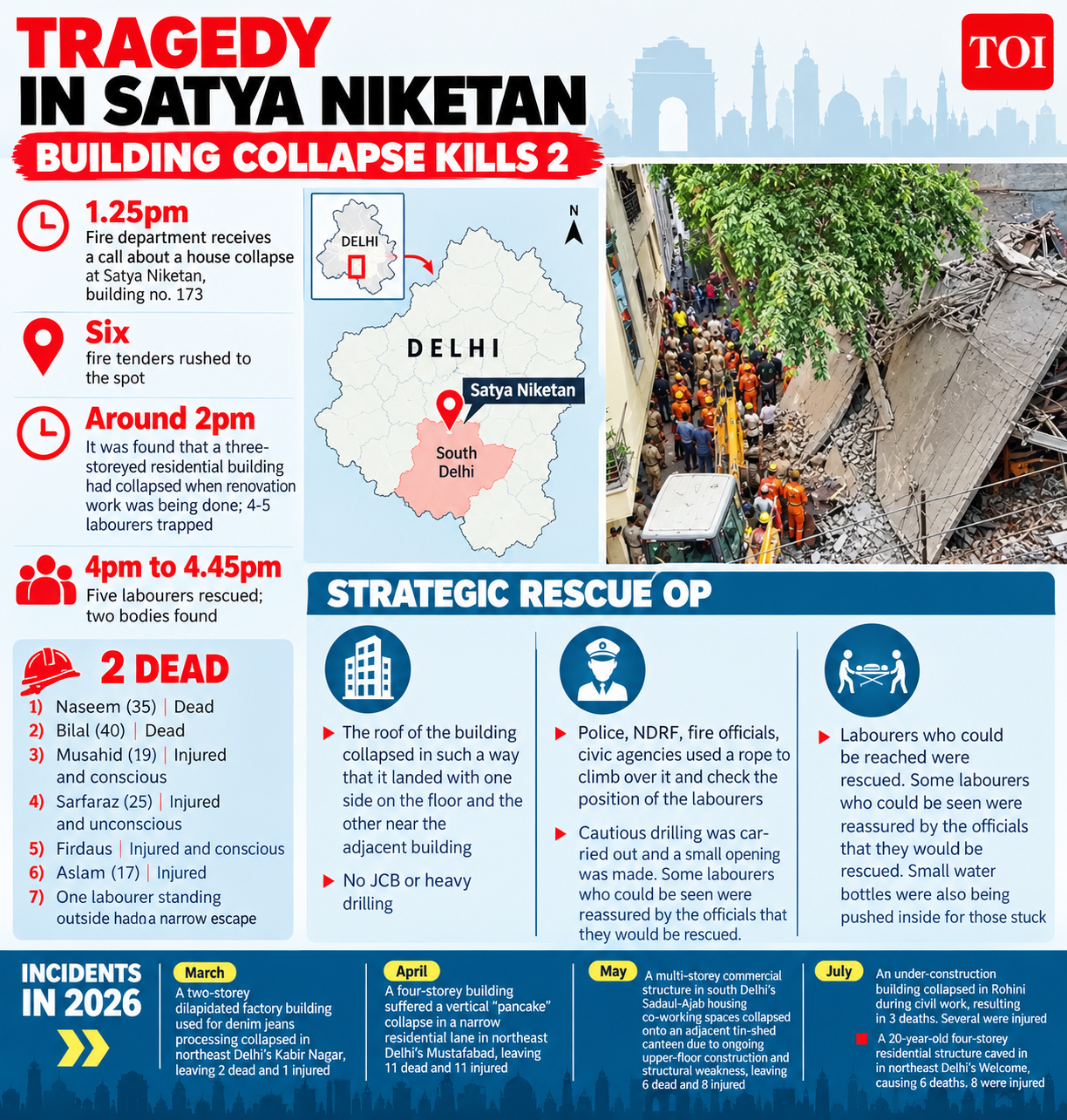 Tragedy in Satya Niketan: 2022 Building Collapse