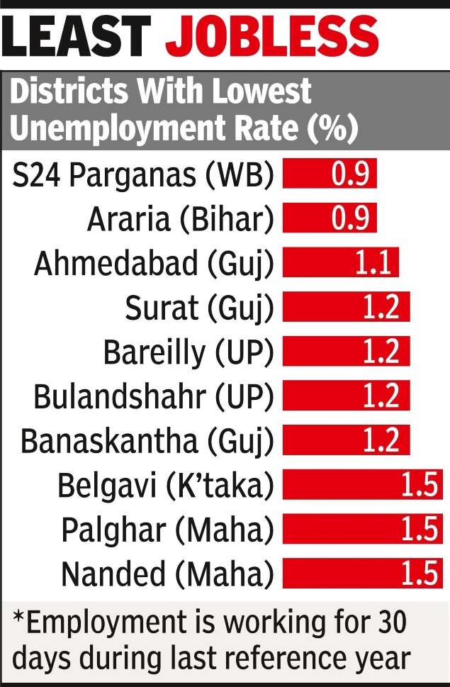 25% youths in 250 districts not in edu or jobs_ Survey