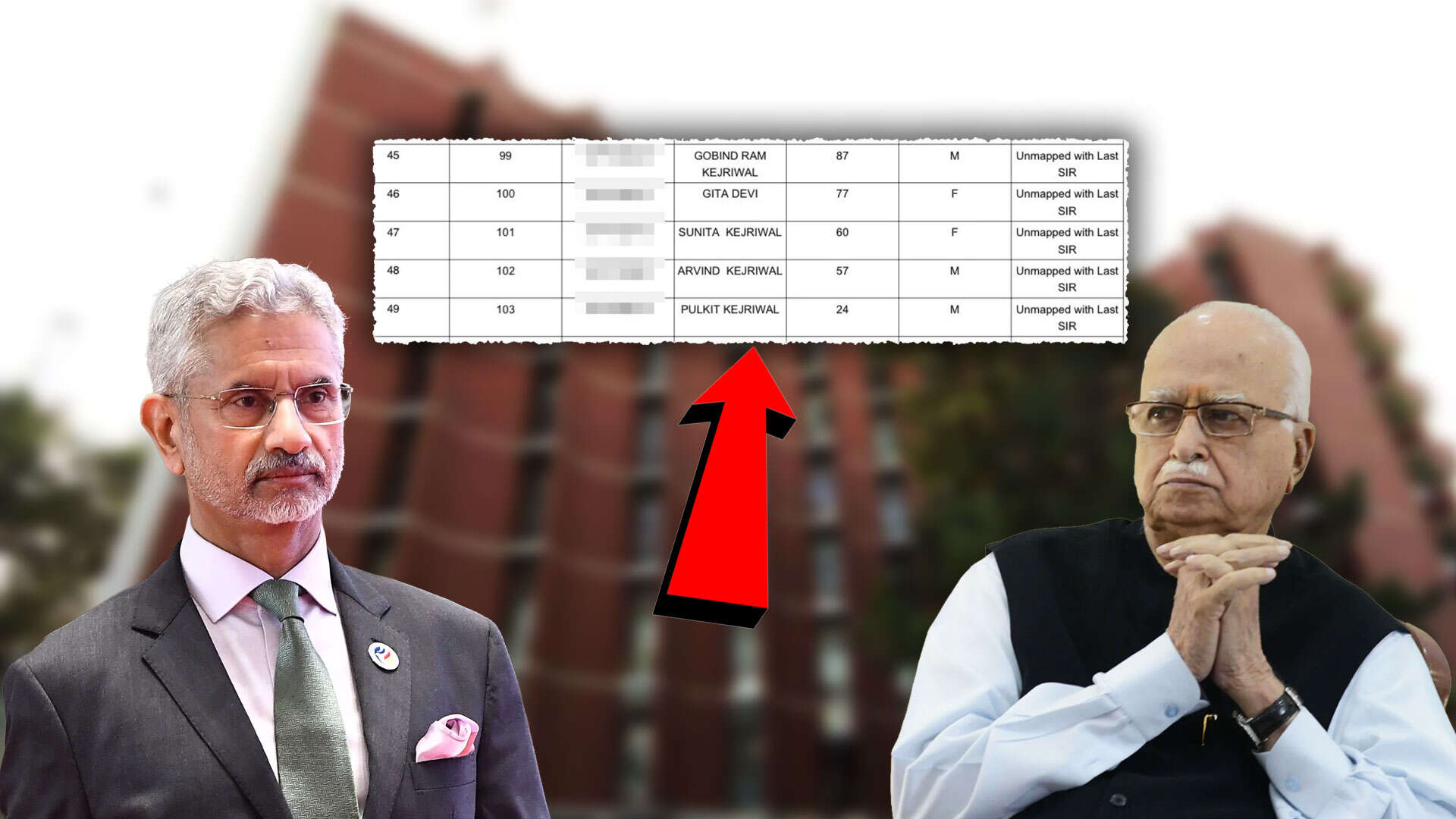 Delhi SIR: EAM Jaishankar, LK Advani, Kejriwal, Top Poll Official Sandhu, SEBI Chief Get Notices