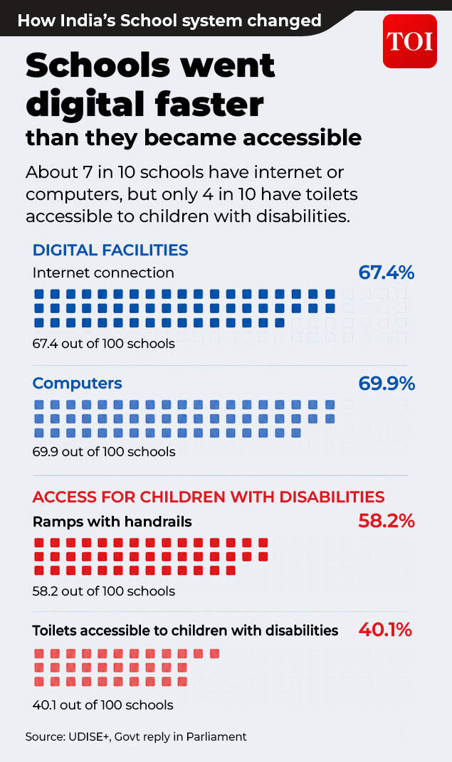 Basic access gap remains