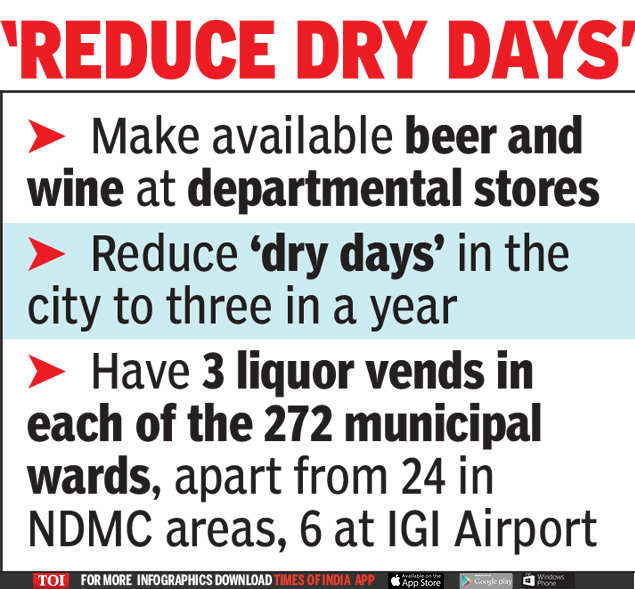 Lower legal drinking age from 25 to 21 Delhi panel Delhi News