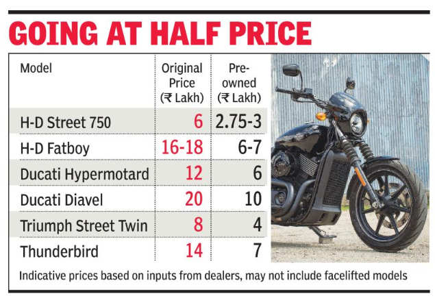 Sparingly Used Superbikes For Those On A Shoestring Budget Times Of India