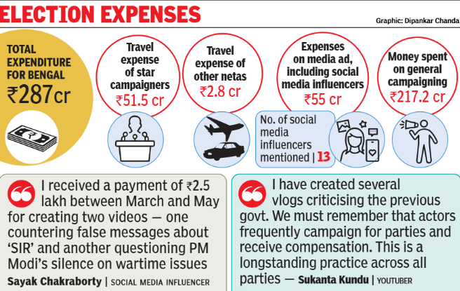 Election expenses
