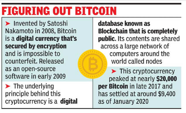 Cryptocurrency News: SC quashes RBI order, paves way for cryptocurrency  trade | India Business News - Times of India