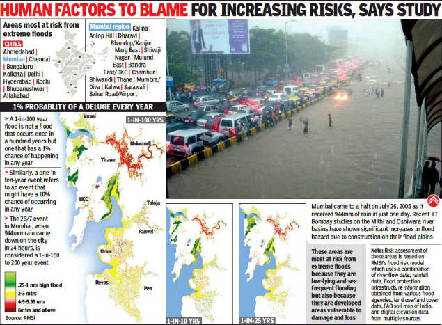 BKC, Thane, Antop Hill at risk of extreme flooding, says study | Mumbai ...