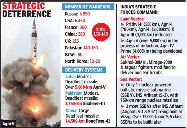 Pakistan remains ahead in nuclear warheads but India confident of its ...