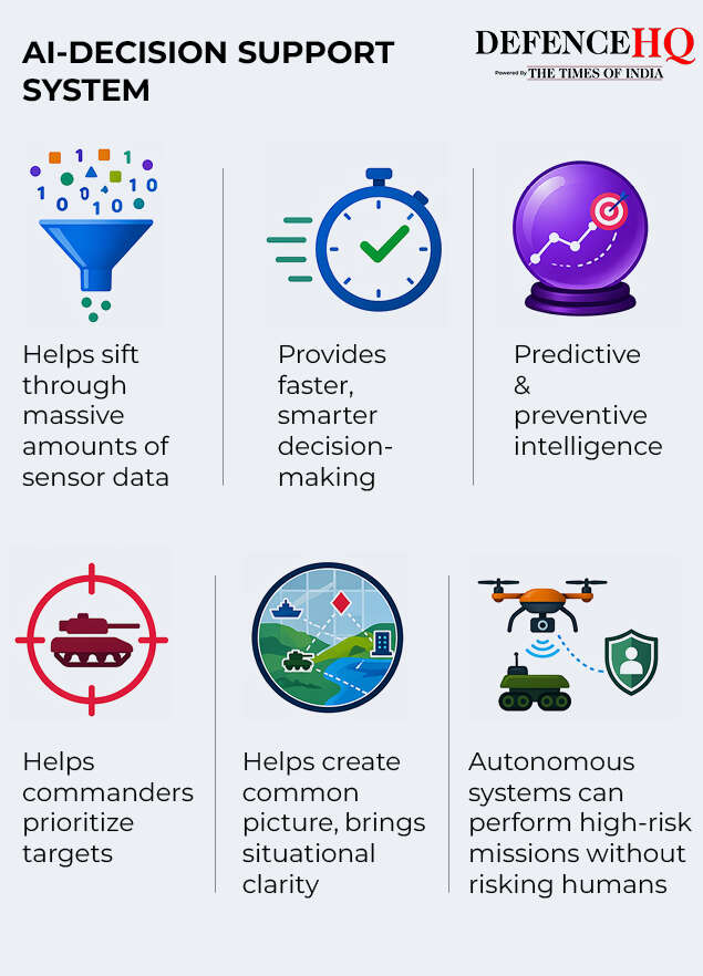 AI-Decision Support System