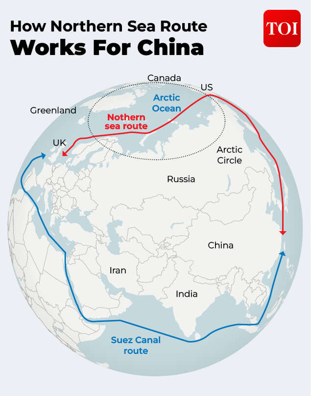 Northern Sea Route
