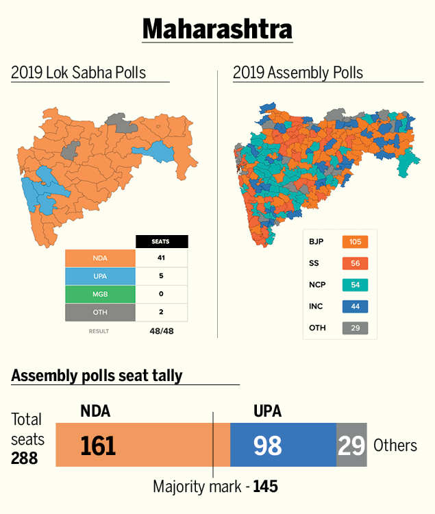 Maharashtra Election Results: How & Why Maharashtra Went From A ‘no ...