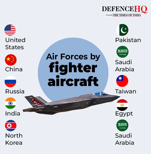 Fighter fleet by country