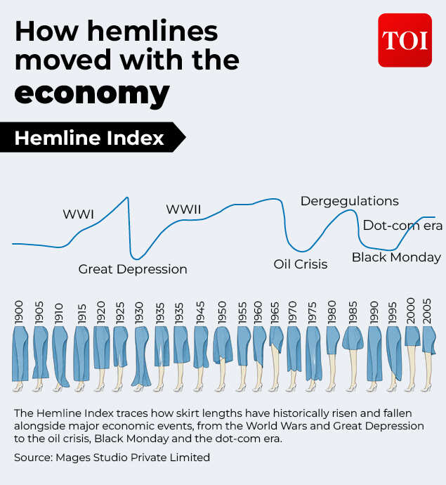 1900s till 2000s: How have hemlines moved