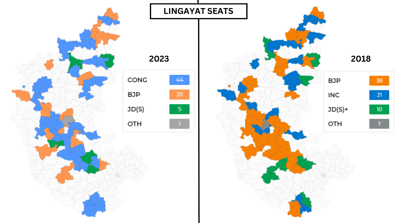lingayat