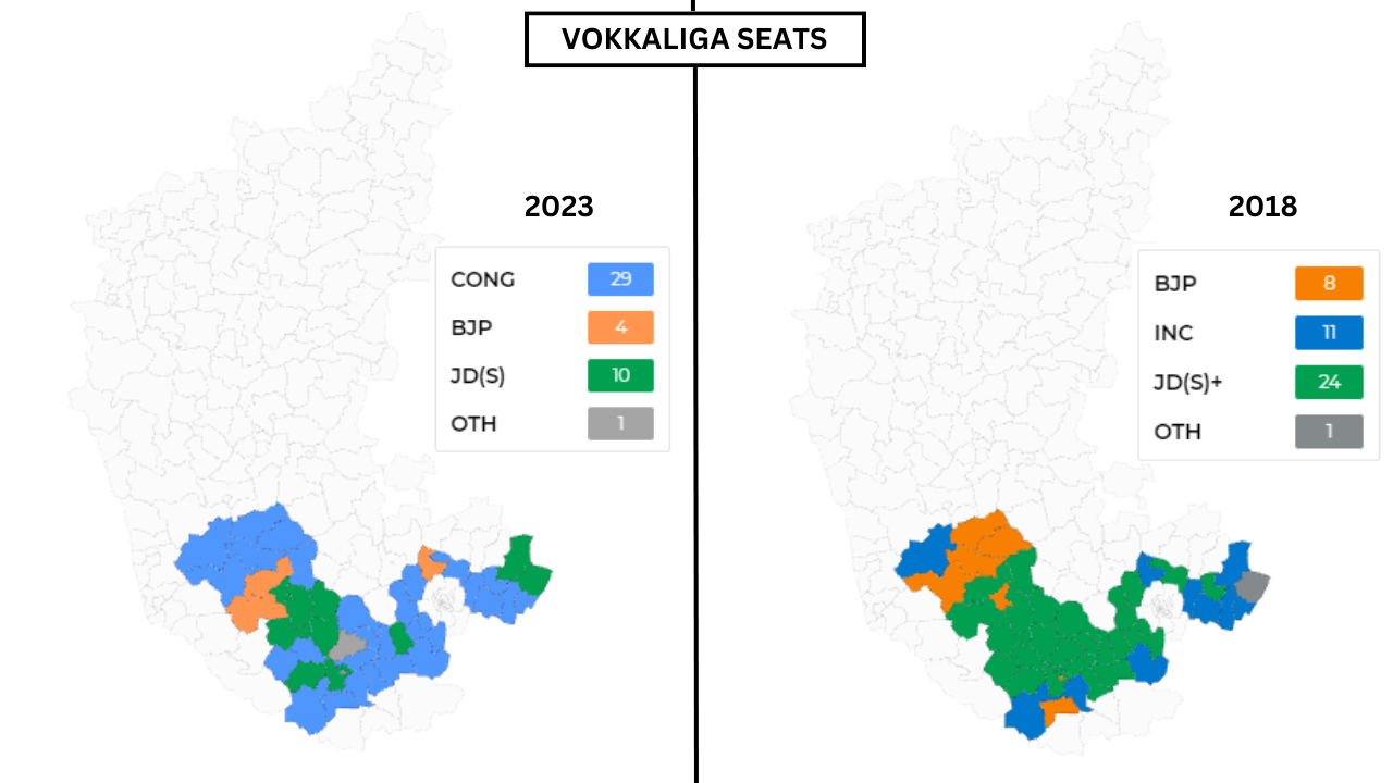 vokkaliga