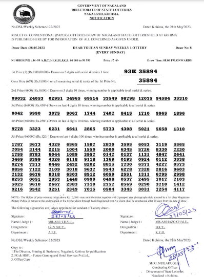 Nagaland_lottery