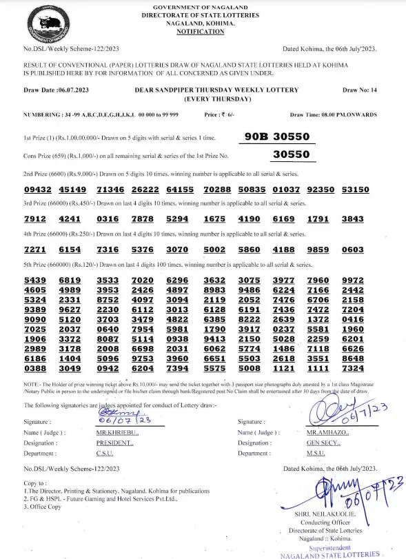 nagaland lottery