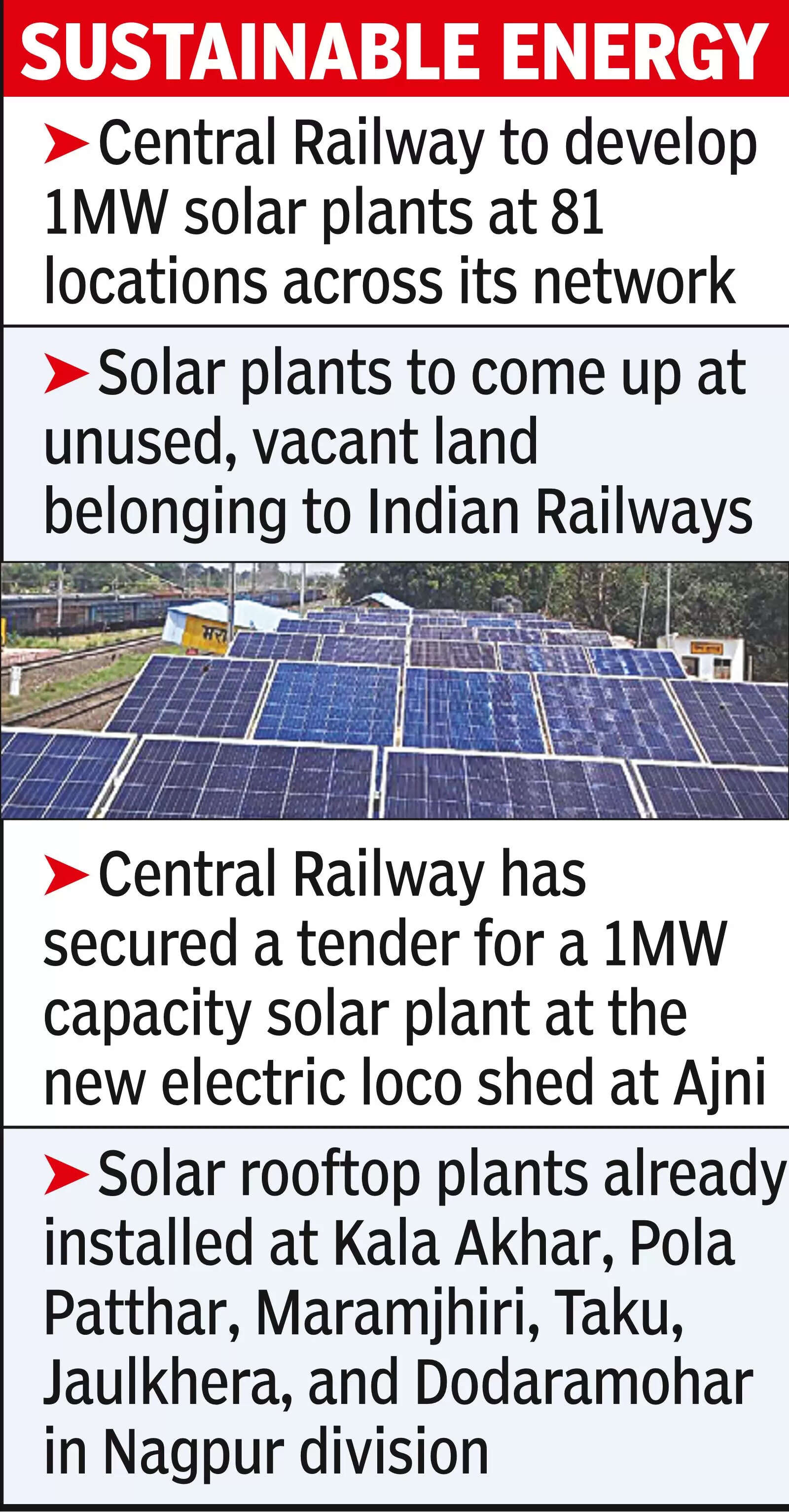 Solar plants to be set up on 2,700 acres Central Railway land