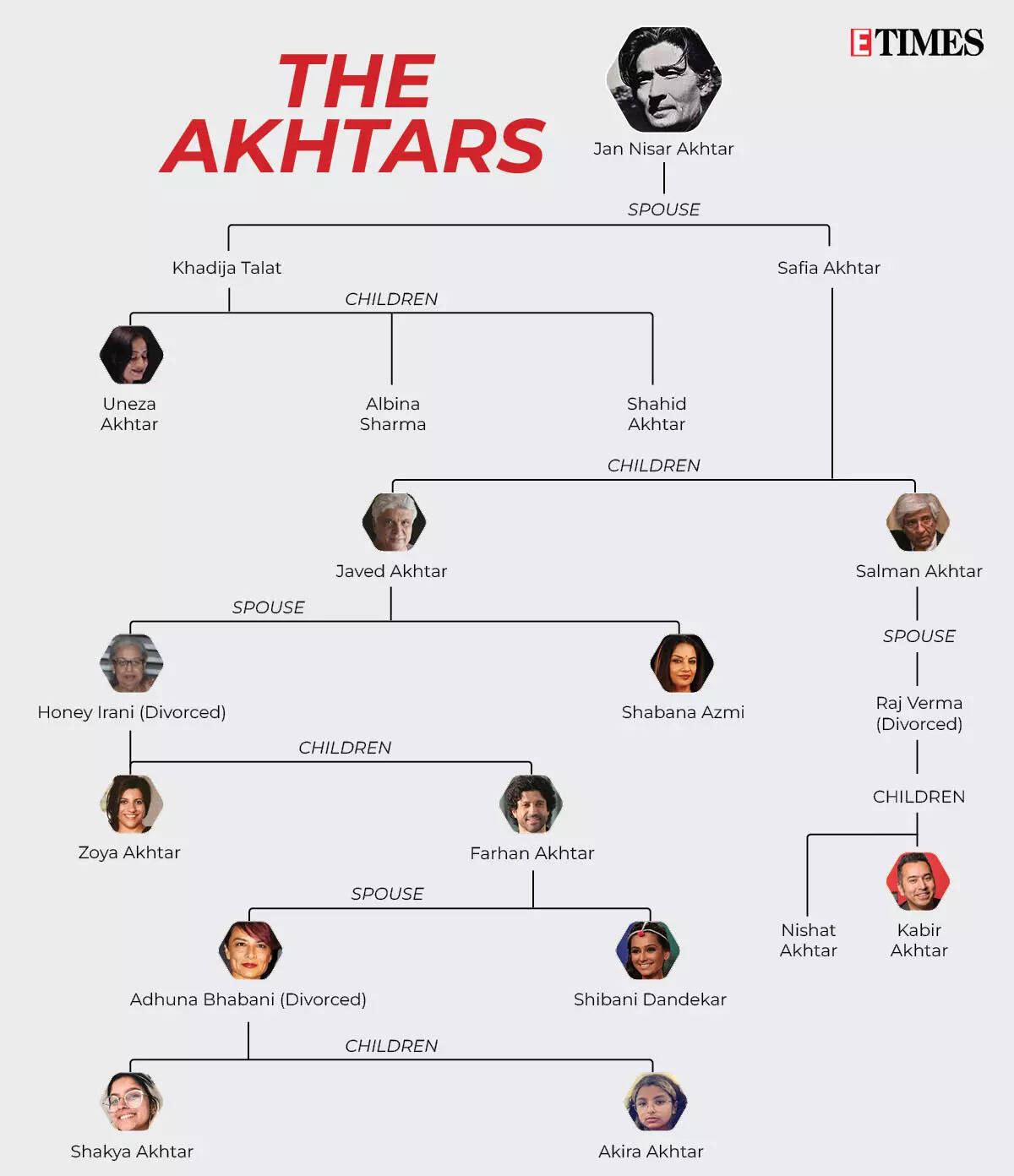 Akhtars