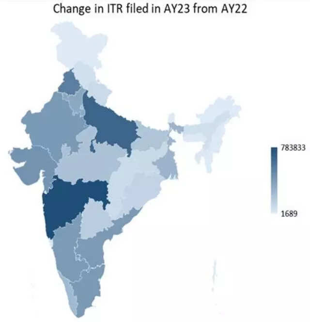 Per capita income rising, zero tax liability declining: Charts show ...