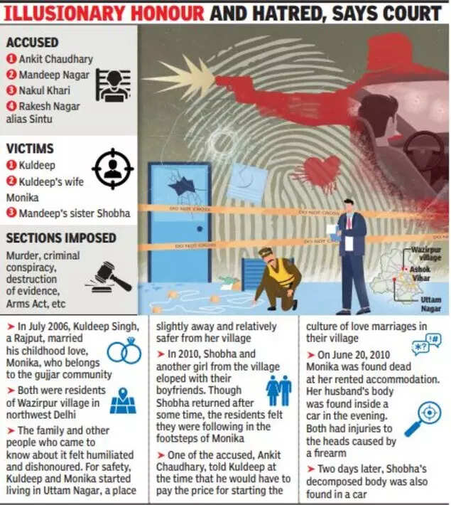 Delhi honour killing