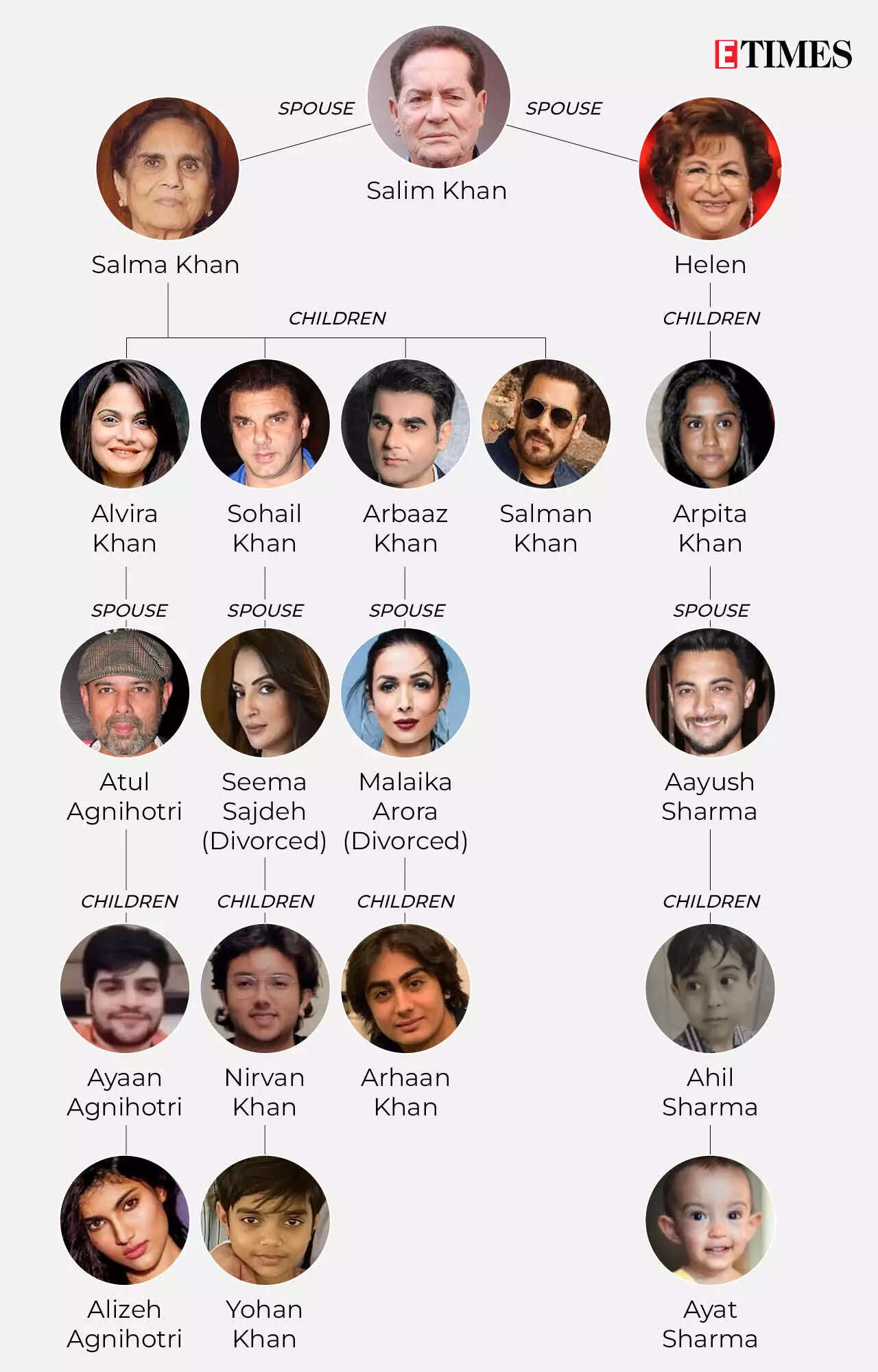 Khan family tree (1)