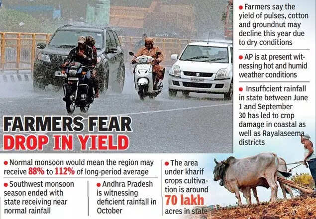 Andhra Pradesh monsoon