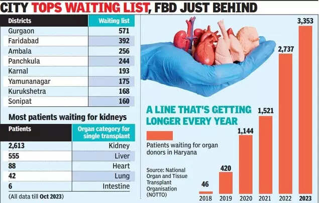 organ transplants