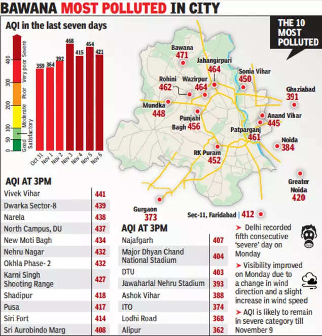 Delhi Air Pollution