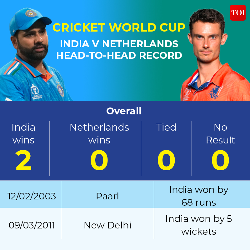 India vs NED