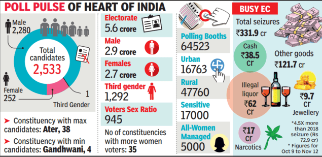 Madhya Pradesh election