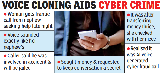 Woman gets SOS from ‘nephew’ in Canada, loses Rs 1.4L to AI voice fraud