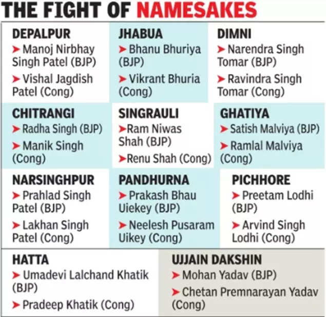 Madhya Pradesh election