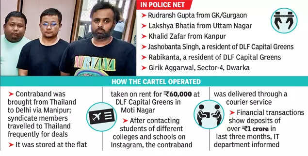 Drug trail-2