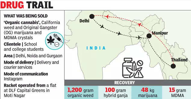 Drug trail-1