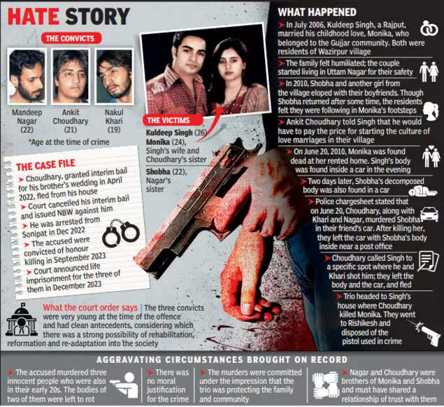 2010 honour killing