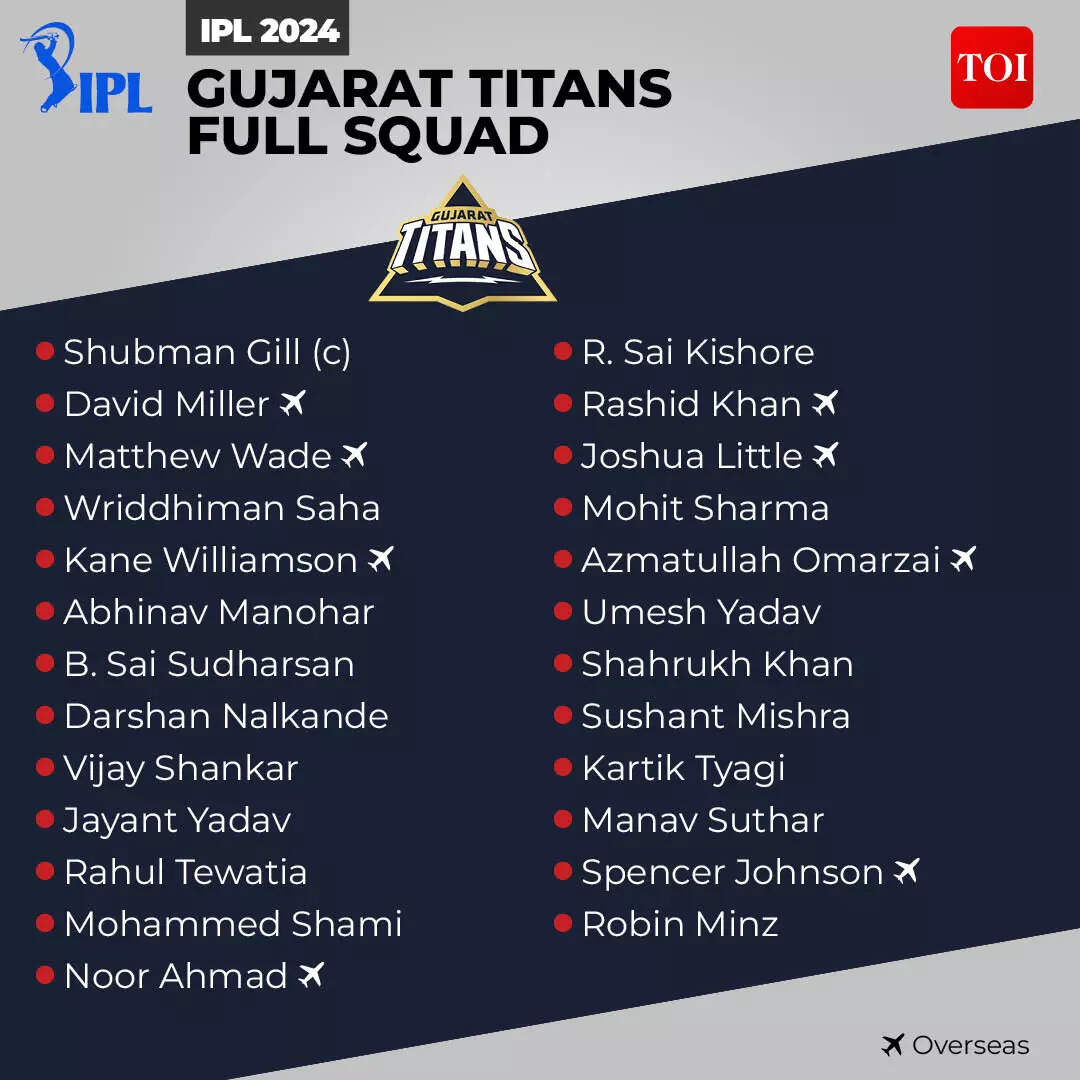 IPL Squard4
