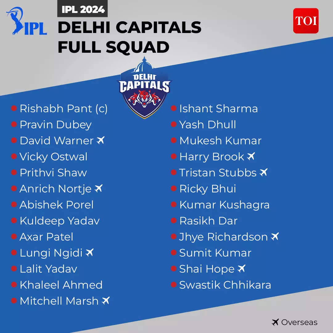 IPL Squard5