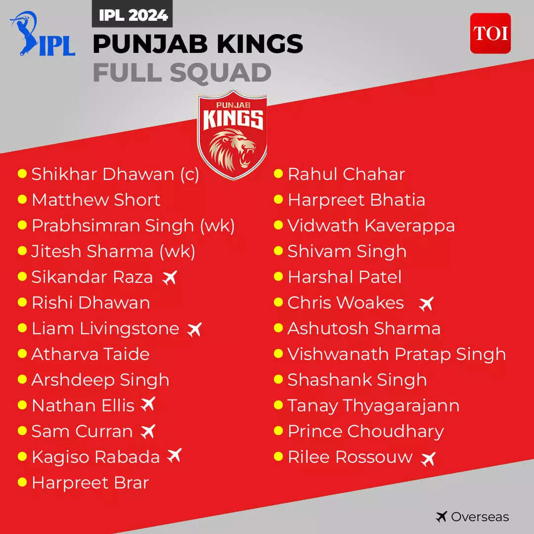 IPL Squard10