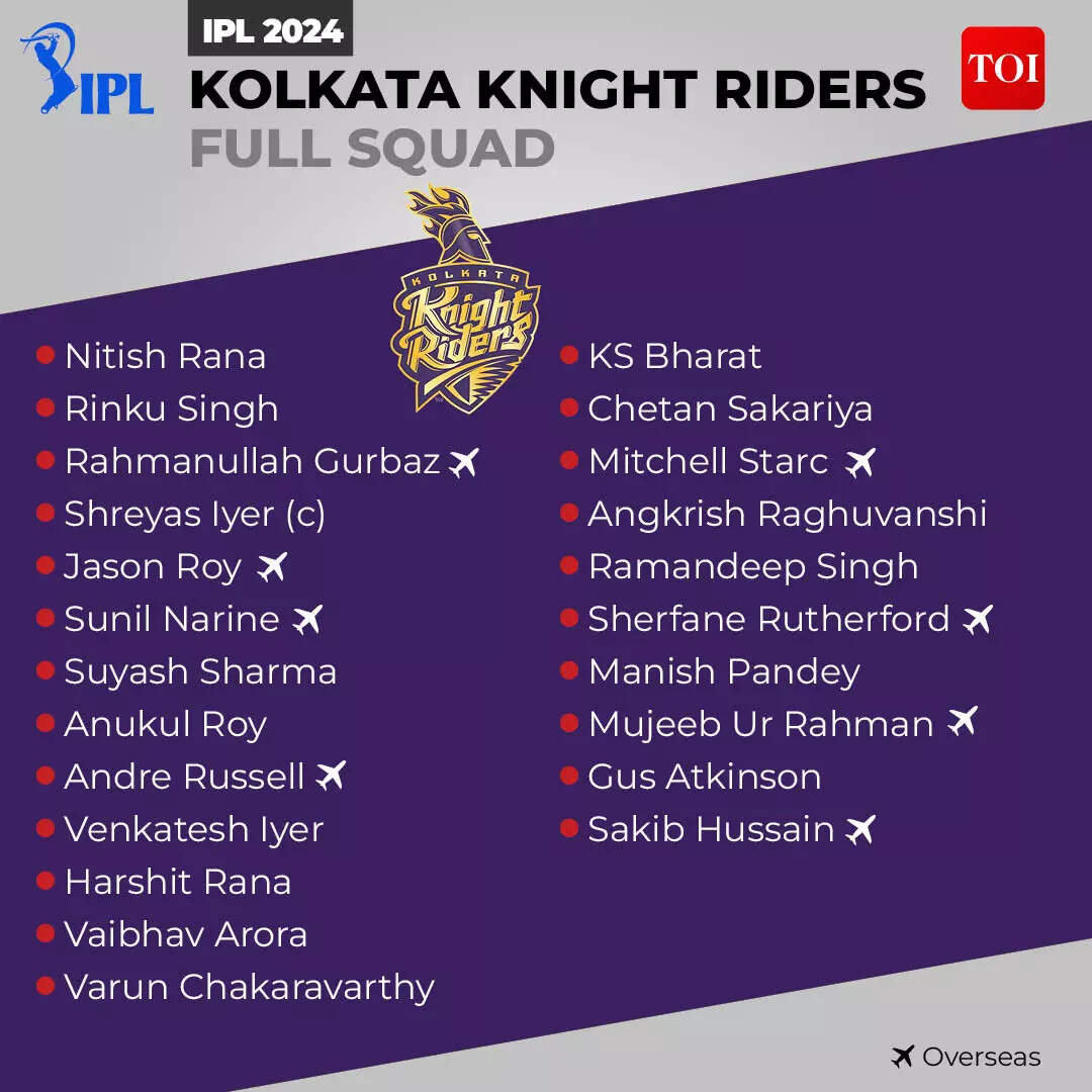 IPL Squard11