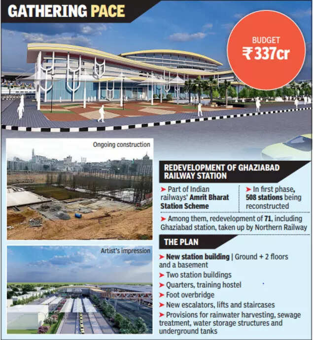 Ghaziabad railway station revamp