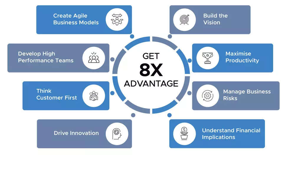 8x advantage