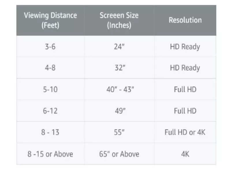 Right TV Screen Size: Why is it important to consider viewing distance ...