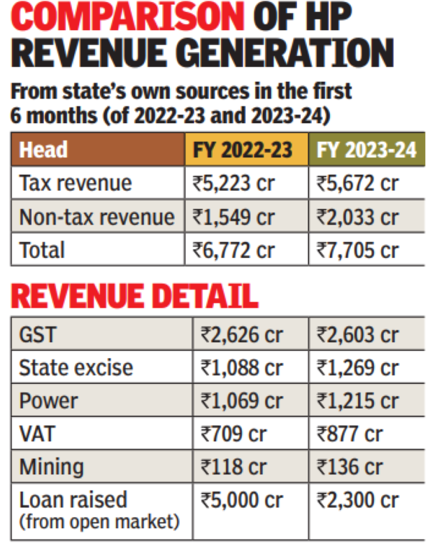 Revenue